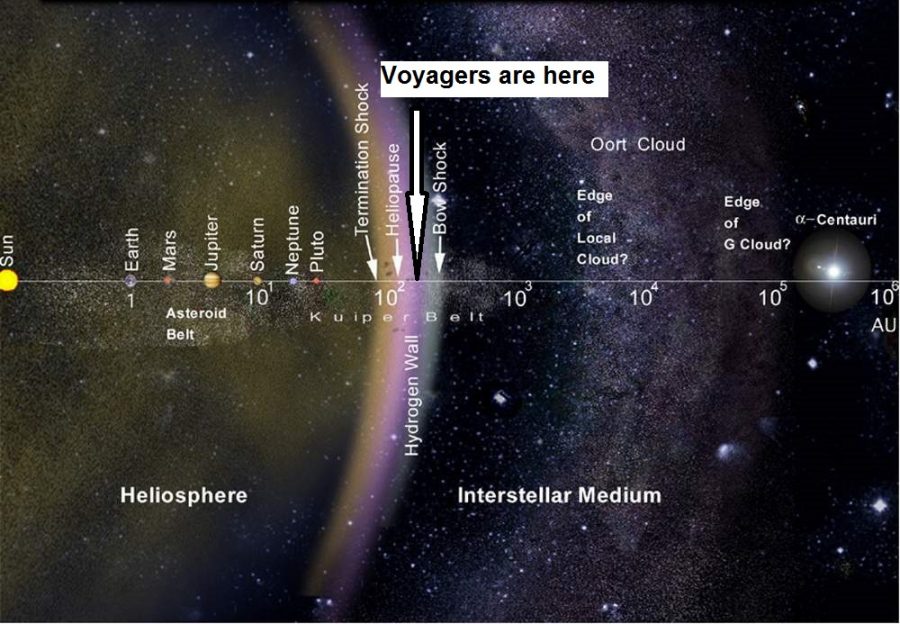 NASA’s Voyager 1 Turns On Its Backup Thrusters After 37 Years